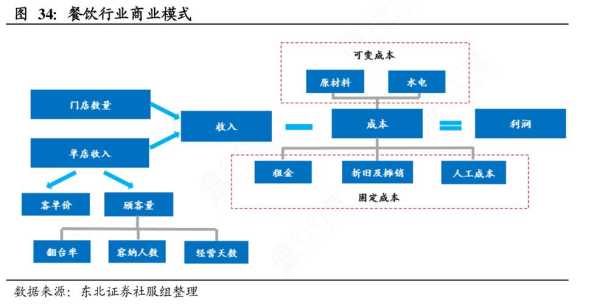 怎么样进入餐饮行业（怎么样进入餐饮行业工作）-第1张图片-厨房小当家