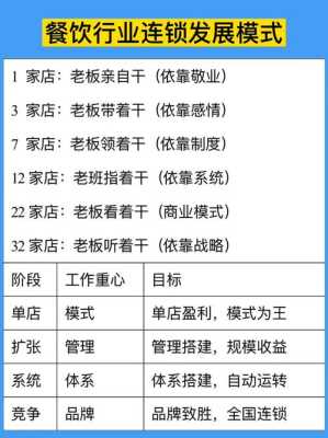 怎么样进入餐饮行业（怎么样进入餐饮行业工作）-第2张图片-厨房小当家