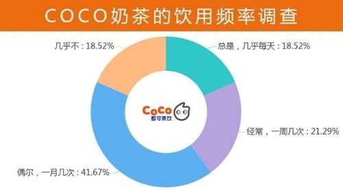 一个正常的奶茶店一个月收益多少,coco奶茶店利润怎么样啊-第2张图片-厨房小当家 一个正常的奶茶店一个月收益多少,coco奶茶店利润怎么样啊-第2张图片-厨房小当家