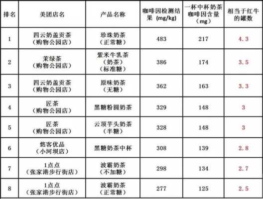 一个正常的奶茶店一个月收益多少,coco奶茶店利润怎么样啊-第3张图片-厨房小当家 一个正常的奶茶店一个月收益多少,coco奶茶店利润怎么样啊-第3张图片-厨房小当家