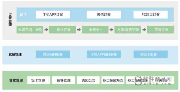 智慧云餐饮软件怎么样(智慧云如何关闭)-第2张图片-厨房小当家 智慧云餐饮软件怎么样(智慧云如何关闭)-第2张图片-厨房小当家