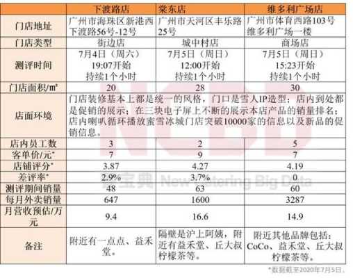 蜜雪冰城的毛利率是多少,蜜雪冰城收益怎么样知乎-第1张图片-厨房小当家 蜜雪冰城的毛利率是多少,蜜雪冰城收益怎么样知乎-第1张图片-厨房小当家