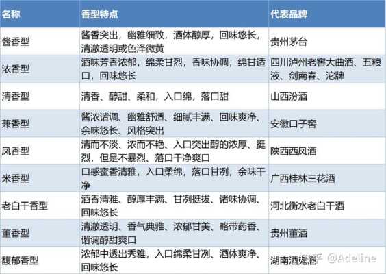 做瓶装白酒,进入中小型饭店有没有什么好的销售办法,去饭店推销白酒怎么样呢-第3张图片-厨房小当家 做瓶装白酒,进入中小型饭店有没有什么好的销售办法,去饭店推销白酒怎么样呢-第3张图片-厨房小当家