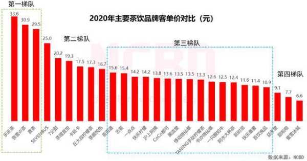 雾造这个品牌怎么样(龙岩奶茶店排行榜)-第2张图片-厨房小当家 雾造这个品牌怎么样(龙岩奶茶店排行榜)-第2张图片-厨房小当家