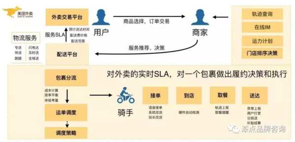 创业做外卖商家怎么样(创业做外卖商家怎么样呢)-第1张图片-厨房小当家 创业做外卖商家怎么样(创业做外卖商家怎么样呢)-第1张图片-厨房小当家