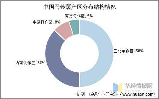 2021年马铃薯分布范围,马铃薯吃的是哪里-第2张图片-厨房小当家 2021年马铃薯分布范围,马铃薯吃的是哪里-第2张图片-厨房小当家