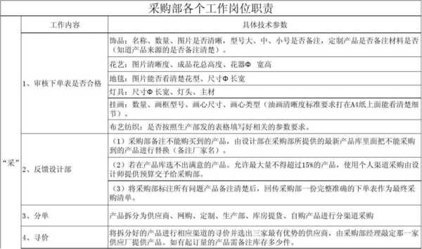 餐饮业采购员的岗位职责,餐饮采购员怎么样工作-第1张图片-厨房小当家 餐饮业采购员的岗位职责,餐饮采购员怎么样工作-第1张图片-厨房小当家