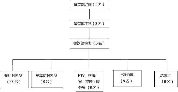 餐饮业怎么样管理(餐饮业怎么样管理员工)-第3张图片-厨房小当家 餐饮业怎么样管理(餐饮业怎么样管理员工)-第3张图片-厨房小当家