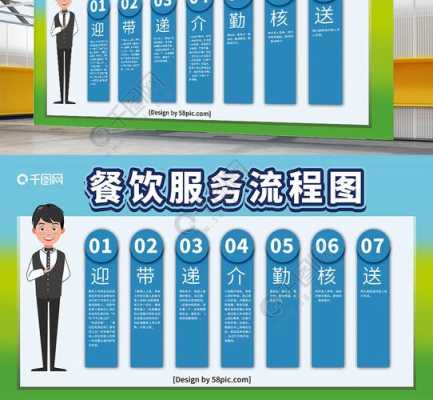 餐饮业怎么样管理(餐饮业怎么样管理员工)-第2张图片-厨房小当家 餐饮业怎么样管理(餐饮业怎么样管理员工)-第2张图片-厨房小当家