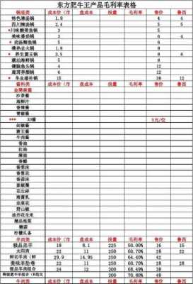 厨房怎么样才能出毛利(厨房怎么样才能出毛利呢)-第3张图片-厨房小当家 厨房怎么样才能出毛利(厨房怎么样才能出毛利呢)-第3张图片-厨房小当家