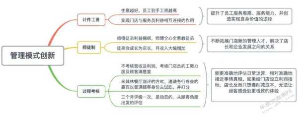 餐饮怎么样管理者(餐饮管理者具备的能力)-第2张图片-厨房小当家 餐饮怎么样管理者(餐饮管理者具备的能力)-第2张图片-厨房小当家