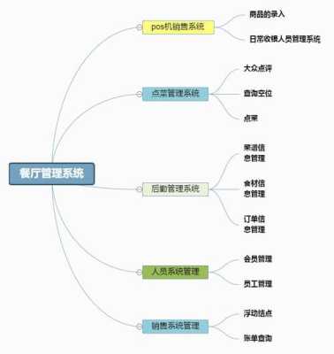 餐饮怎么样管理者(餐饮管理者具备的能力)-第3张图片-厨房小当家 餐饮怎么样管理者(餐饮管理者具备的能力)-第3张图片-厨房小当家