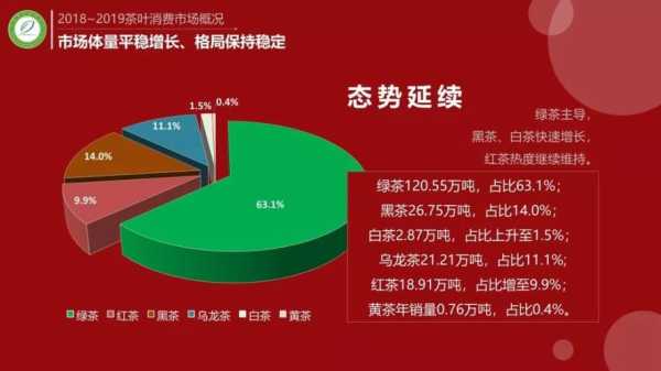 茶叶市场的生意怎么样(卖茶叶的利润大概是多少)-第1张图片-厨房小当家 茶叶市场的生意怎么样(卖茶叶的利润大概是多少)-第1张图片-厨房小当家