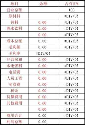 餐饮酒店利润怎么样（酒店客房利润率大概多少）-第2张图片-厨房小当家