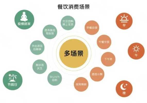 中国餐饮业怎么样(2023年西安餐饮业前景怎么样)-第1张图片-厨房小当家 中国餐饮业怎么样(2023年西安餐饮业前景怎么样)-第1张图片-厨房小当家