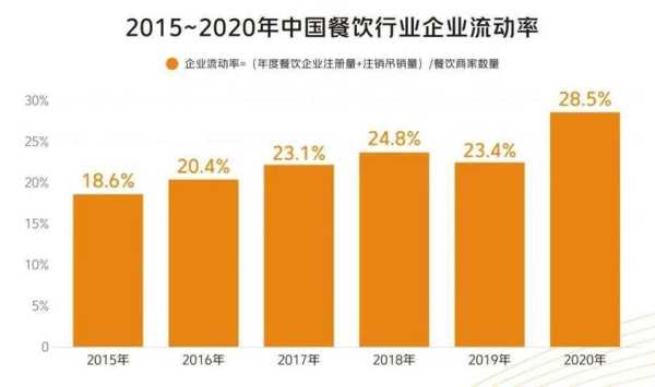 中国餐饮业怎么样(2023年西安餐饮业前景怎么样)-第3张图片-厨房小当家 中国餐饮业怎么样(2023年西安餐饮业前景怎么样)-第3张图片-厨房小当家