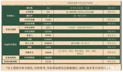 2020年开餐饮怎么样(2020年开餐饮怎么样)-第2张图片-厨房小当家 2020年开餐饮怎么样(2020年开餐饮怎么样)-第2张图片-厨房小当家