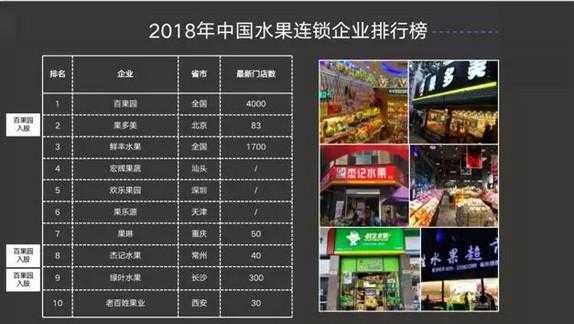 连锁水果店利润有多大,连锁店生意怎么样啊-第1张图片-厨房小当家 连锁水果店利润有多大,连锁店生意怎么样啊-第1张图片-厨房小当家
