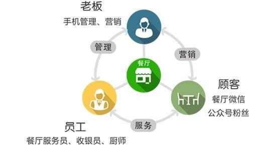 怎么样管理好餐饮团队(餐饮团队是什么意思)-第1张图片-厨房小当家 怎么样管理好餐饮团队(餐饮团队是什么意思)-第1张图片-厨房小当家