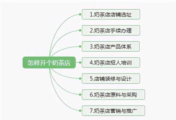 开个品牌奶茶店怎么样(开一家奶茶店的忠告)-第2张图片-厨房小当家 开个品牌奶茶店怎么样(开一家奶茶店的忠告)-第2张图片-厨房小当家