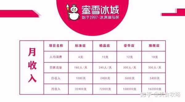 蜜雪冰城深度解析,海南蜜雪冰城怎么样知乎-第2张图片-厨房小当家 蜜雪冰城深度解析,海南蜜雪冰城怎么样知乎-第2张图片-厨房小当家