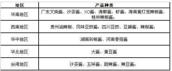 酱料市场前景怎么样(酱料市场前景怎么样啊)-第1张图片-厨房小当家 酱料市场前景怎么样(酱料市场前景怎么样啊)-第1张图片-厨房小当家