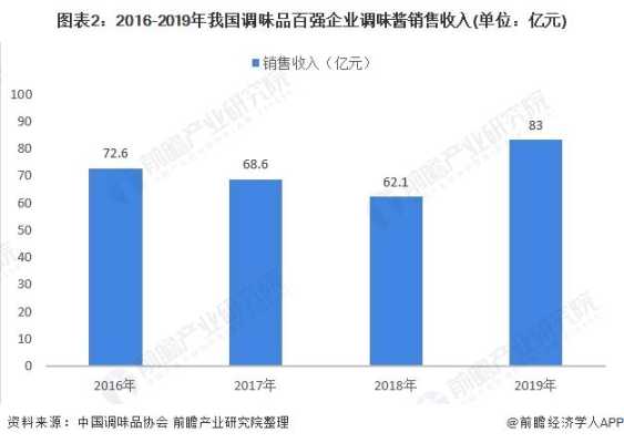酱料市场前景怎么样(酱料市场前景怎么样啊)-第2张图片-厨房小当家 酱料市场前景怎么样(酱料市场前景怎么样啊)-第2张图片-厨房小当家