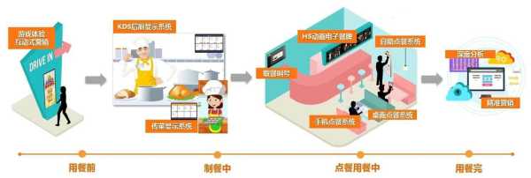 餐客管理系统怎么样(餐客一体怎么调)-第3张图片-厨房小当家 餐客管理系统怎么样(餐客一体怎么调)-第3张图片-厨房小当家