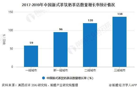 未来的奶茶店怎么样(奶茶行业前景及趋势)-第1张图片-厨房小当家 未来的奶茶店怎么样(奶茶行业前景及趋势)-第1张图片-厨房小当家