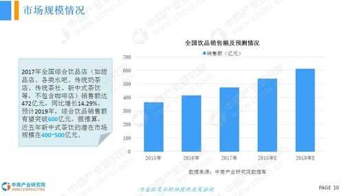现在奶茶的前景怎么样(奶茶的前景如何)-第1张图片-厨房小当家 现在奶茶的前景怎么样(奶茶的前景如何)-第1张图片-厨房小当家