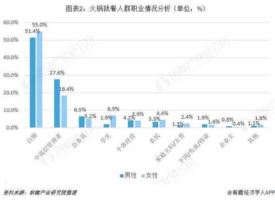 现在火锅的市场怎么样(火锅店市场容量变化趋势怎么写)-第1张图片-厨房小当家 现在火锅的市场怎么样(火锅店市场容量变化趋势怎么写)-第1张图片-厨房小当家