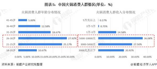 现在火锅的市场怎么样(火锅店市场容量变化趋势怎么写)-第2张图片-厨房小当家 现在火锅的市场怎么样(火锅店市场容量变化趋势怎么写)-第2张图片-厨房小当家