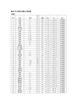 做饭店采购工作怎么样(做采购前途大不大)-第1张图片-厨房小当家 做饭店采购工作怎么样(做采购前途大不大)-第1张图片-厨房小当家