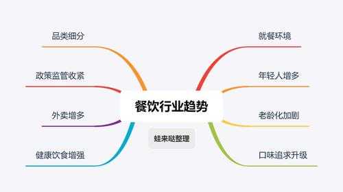 开饭店怎么样经营模式(开饭店怎么样经营模式赚钱)-第2张图片-厨房小当家 开饭店怎么样经营模式(开饭店怎么样经营模式赚钱)-第2张图片-厨房小当家