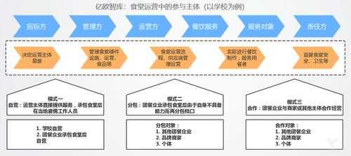 开饭店怎么样经营模式(开饭店怎么样经营模式赚钱)-第1张图片-厨房小当家 开饭店怎么样经营模式(开饭店怎么样经营模式赚钱)-第1张图片-厨房小当家
