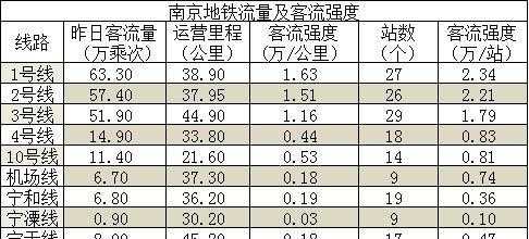 客运量怎么算,客流量怎么计算公式-第1张图片-厨房小当家 客运量怎么算,客流量怎么计算公式-第1张图片-厨房小当家