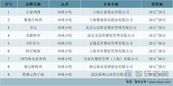 2021年中国餐饮前十排名,乐动鸡排怎么样好吃吗-第3张图片-厨房小当家 2021年中国餐饮前十排名,乐动鸡排怎么样好吃吗-第3张图片-厨房小当家