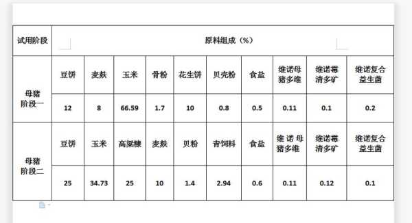 蚕豆糠哪里有卖(自己配比猪饲料的配方)-第2张图片-厨房小当家 蚕豆糠哪里有卖(自己配比猪饲料的配方)-第2张图片-厨房小当家