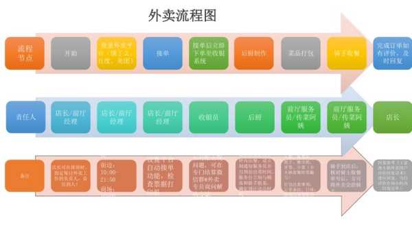 怎么样只做外卖店(如何做外卖店经营模式)-第1张图片-厨房小当家 怎么样只做外卖店(如何做外卖店经营模式)-第1张图片-厨房小当家