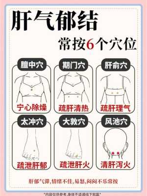 肝郁气滞按摩哪些穴位可以缓解,疏肝理气按摩哪里配图-第1张图片-厨房小当家 肝郁气滞按摩哪些穴位可以缓解,疏肝理气按摩哪里配图-第1张图片-厨房小当家