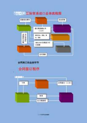 贸易节手工最适合做哪些东西,果饮店流程图-第2张图片-厨房小当家 贸易节手工最适合做哪些东西,果饮店流程图-第2张图片-厨房小当家