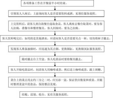 怎么样做好自助餐(自助餐店长工作流程)-第1张图片-厨房小当家 怎么样做好自助餐(自助餐店长工作流程)-第1张图片-厨房小当家