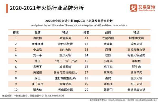 2016年海底捞年度报告,海底捞2016业绩怎么样了-第3张图片-厨房小当家 2016年海底捞年度报告,海底捞2016业绩怎么样了-第3张图片-厨房小当家
