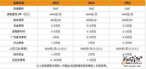 加盟新时砌怎么样(新时沏加盟费明细表2020)-第1张图片-厨房小当家 加盟新时砌怎么样(新时沏加盟费明细表2020)-第1张图片-厨房小当家