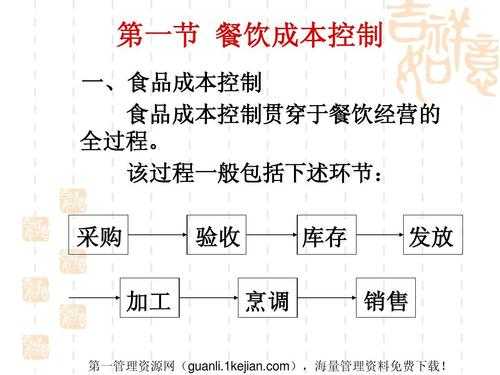餐饮应如何控制成本,餐饮怎么样才能做长久呢-第3张图片-厨房小当家 餐饮应如何控制成本,餐饮怎么样才能做长久呢-第3张图片-厨房小当家