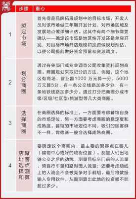 怎么样管理餐饮选址人员(怎么样管理餐饮选址人员呢)-第2张图片-厨房小当家 怎么样管理餐饮选址人员(怎么样管理餐饮选址人员呢)-第2张图片-厨房小当家