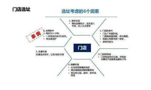 怎么样管理餐饮选址人员(怎么样管理餐饮选址人员呢)-第3张图片-厨房小当家 怎么样管理餐饮选址人员(怎么样管理餐饮选址人员呢)-第3张图片-厨房小当家