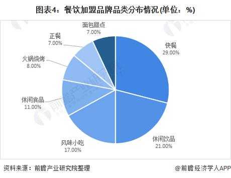 餐饮加盟行业发展怎么样(餐饮加盟行业发展怎么样啊)-第1张图片-厨房小当家 餐饮加盟行业发展怎么样(餐饮加盟行业发展怎么样啊)-第1张图片-厨房小当家