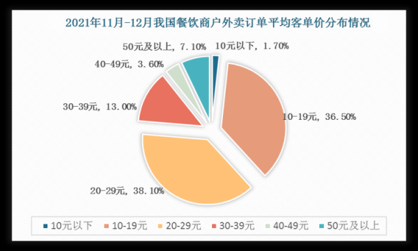 食品怎么样提高客单价(外卖客单价低对店铺的影响)-第3张图片-厨房小当家 食品怎么样提高客单价(外卖客单价低对店铺的影响)-第3张图片-厨房小当家