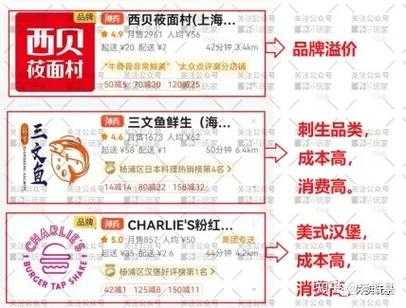 食品怎么样提高客单价(外卖客单价低对店铺的影响)-第2张图片-厨房小当家 食品怎么样提高客单价(外卖客单价低对店铺的影响)-第2张图片-厨房小当家